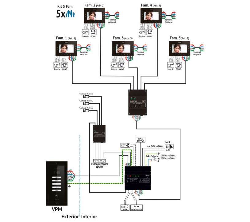 instalare videointerfon electra 4 fire 5 familii 