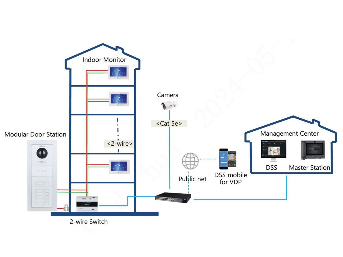 aplicatie videointerfon Dahua, DMSS