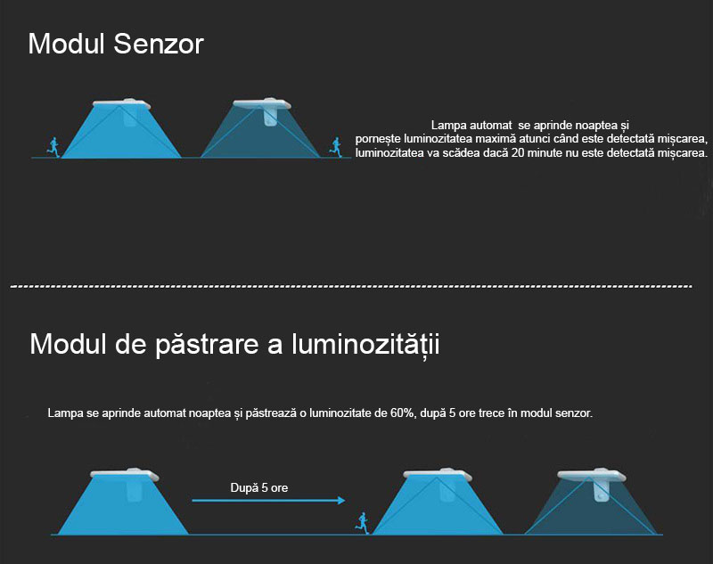 moduri de iluminare lampa solara