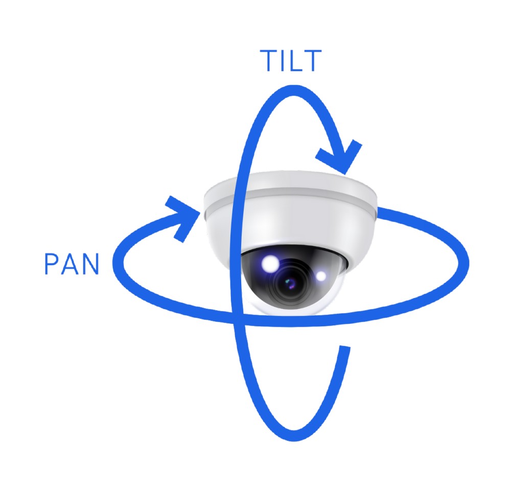 functii pan si tilt camera