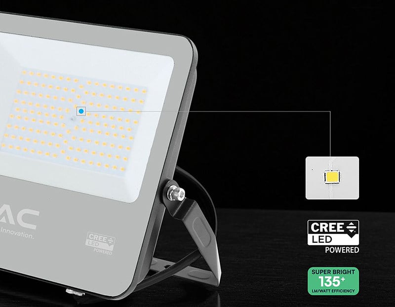 reflector led