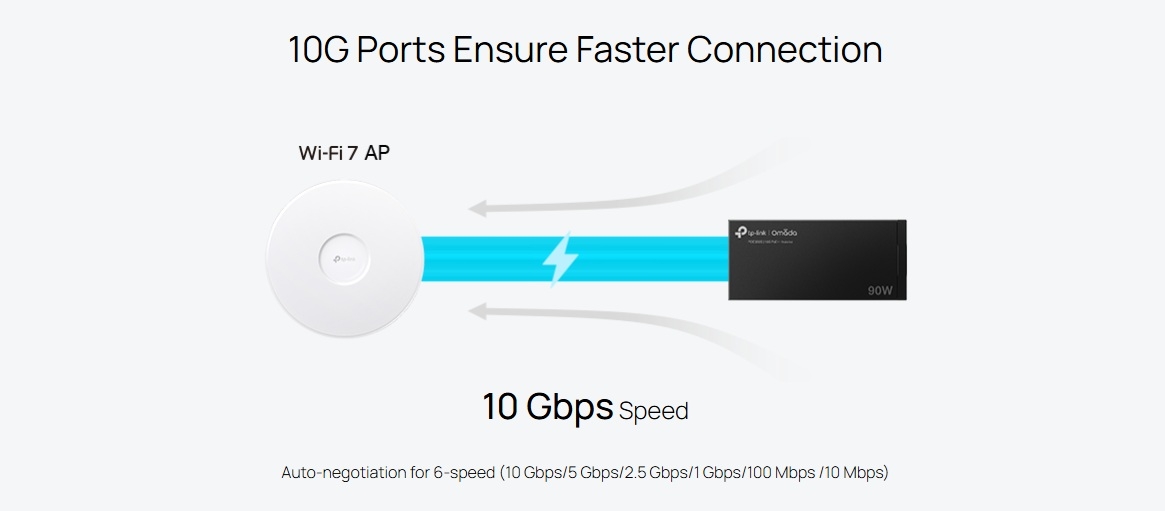 10G ports