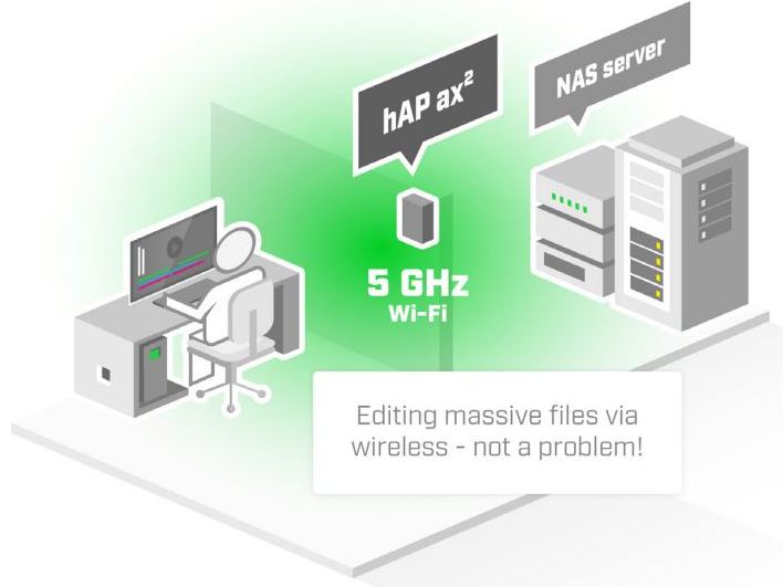 router Mikrotik, Wi-Fi6, 5 porturi GB
