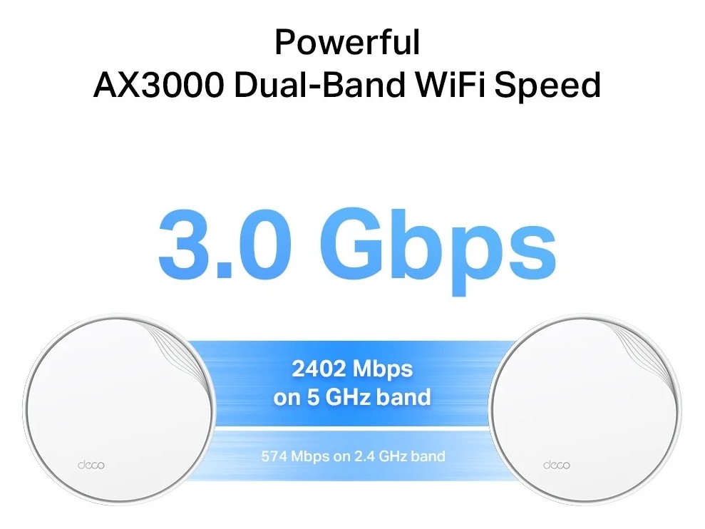 viteza 3000 mbps