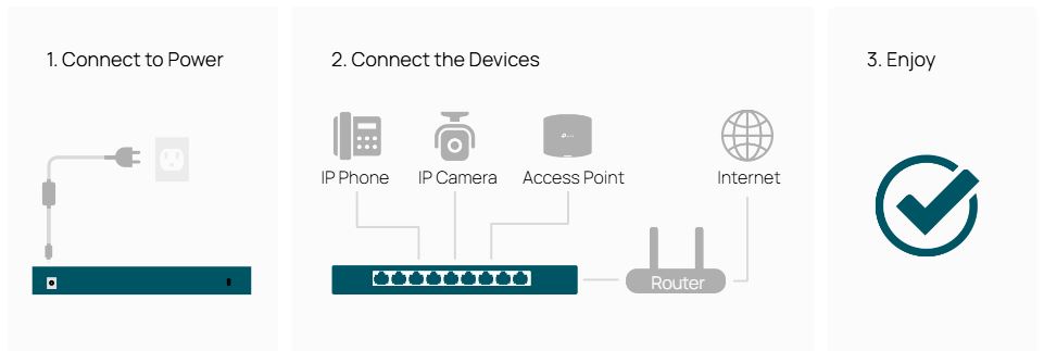 Switch Tp-Link