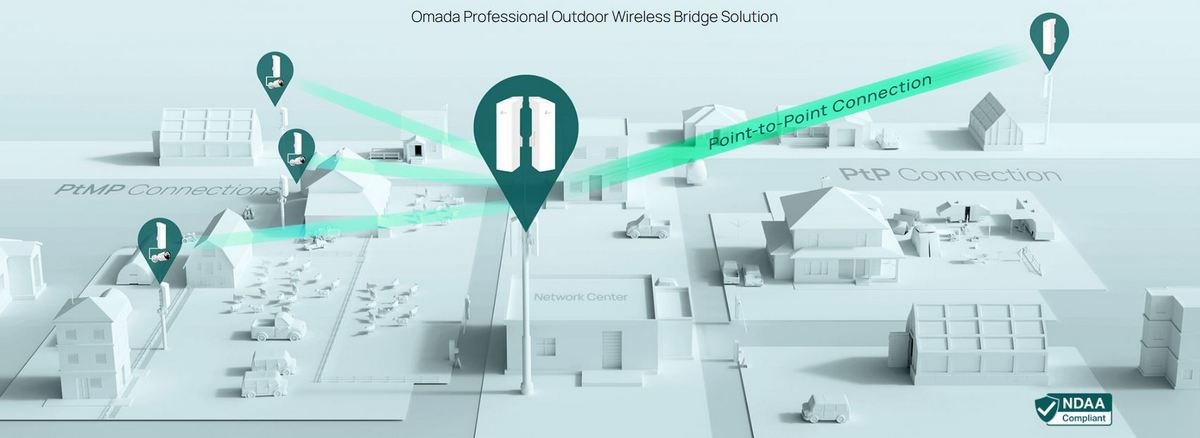 EAP115-Bridge KIT access point Tp-Link transmisie 5km
