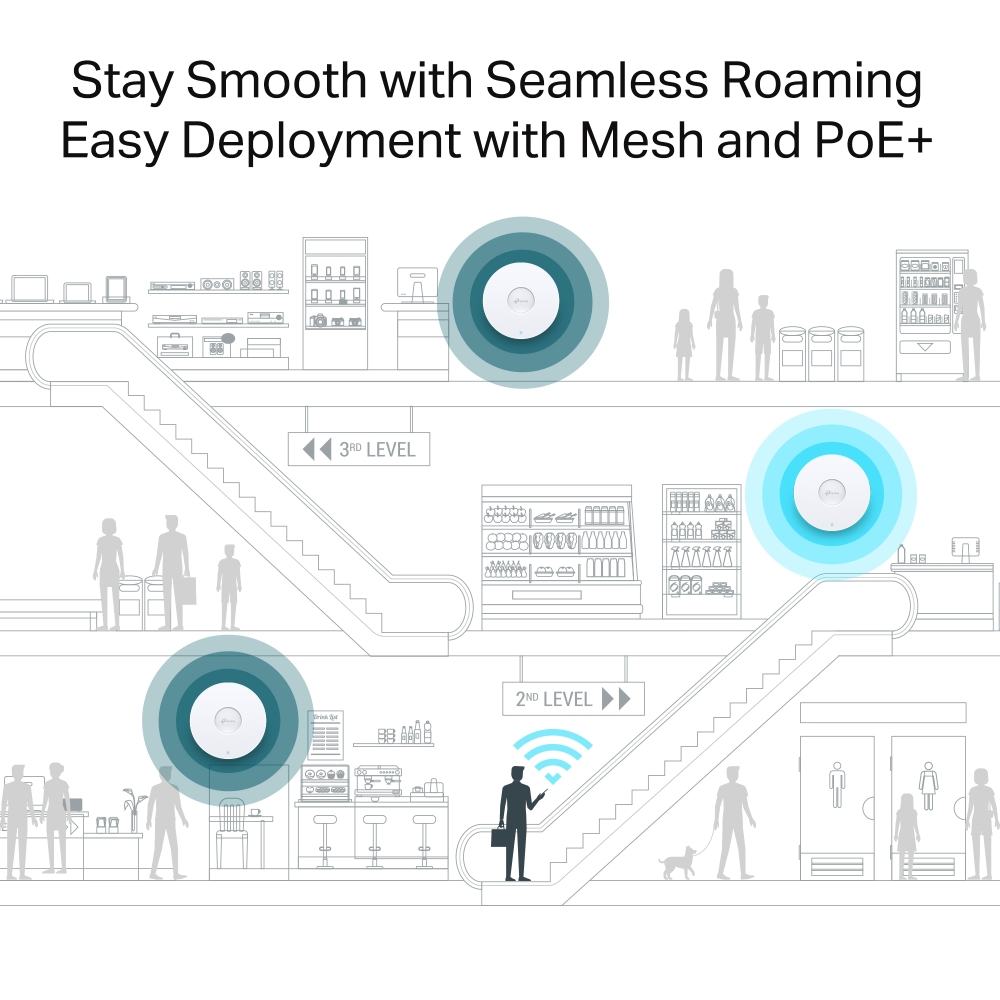 access point TpLink EAP680