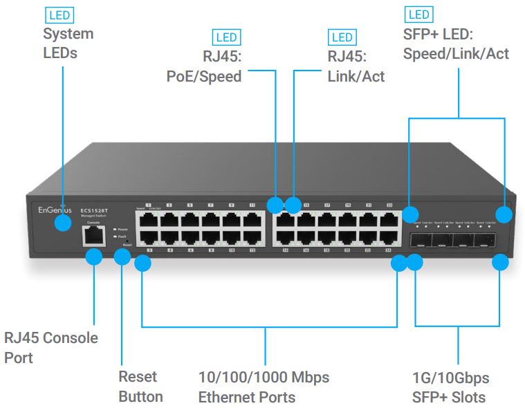 ECS1528T switch 24 porturi GB