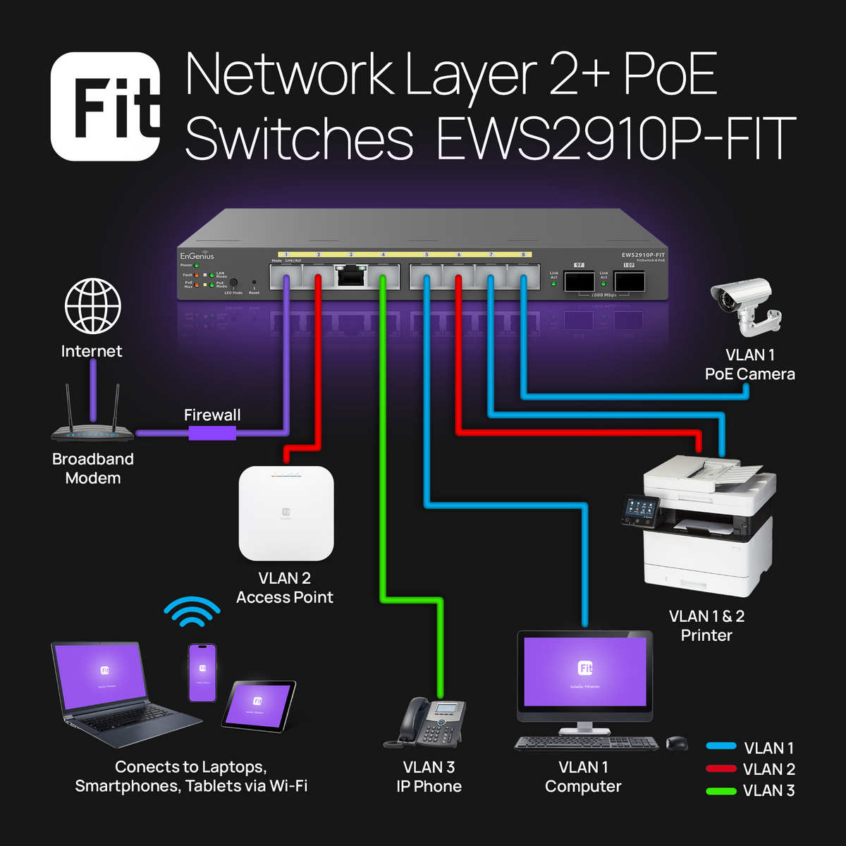 switch layer 2 poe
