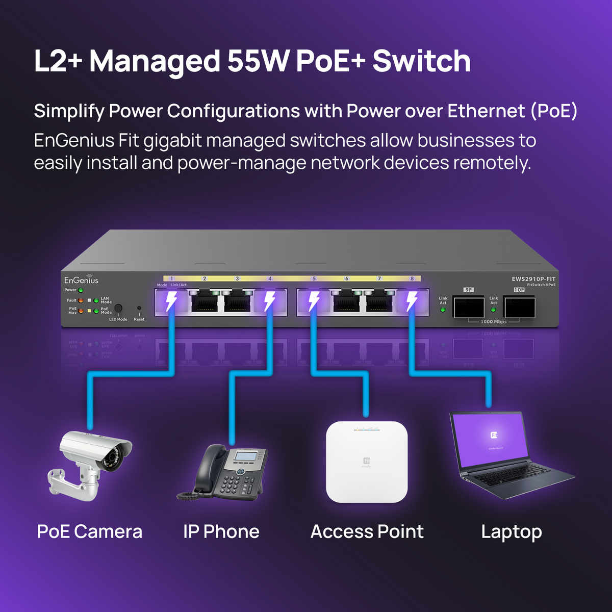 switch poe 55W