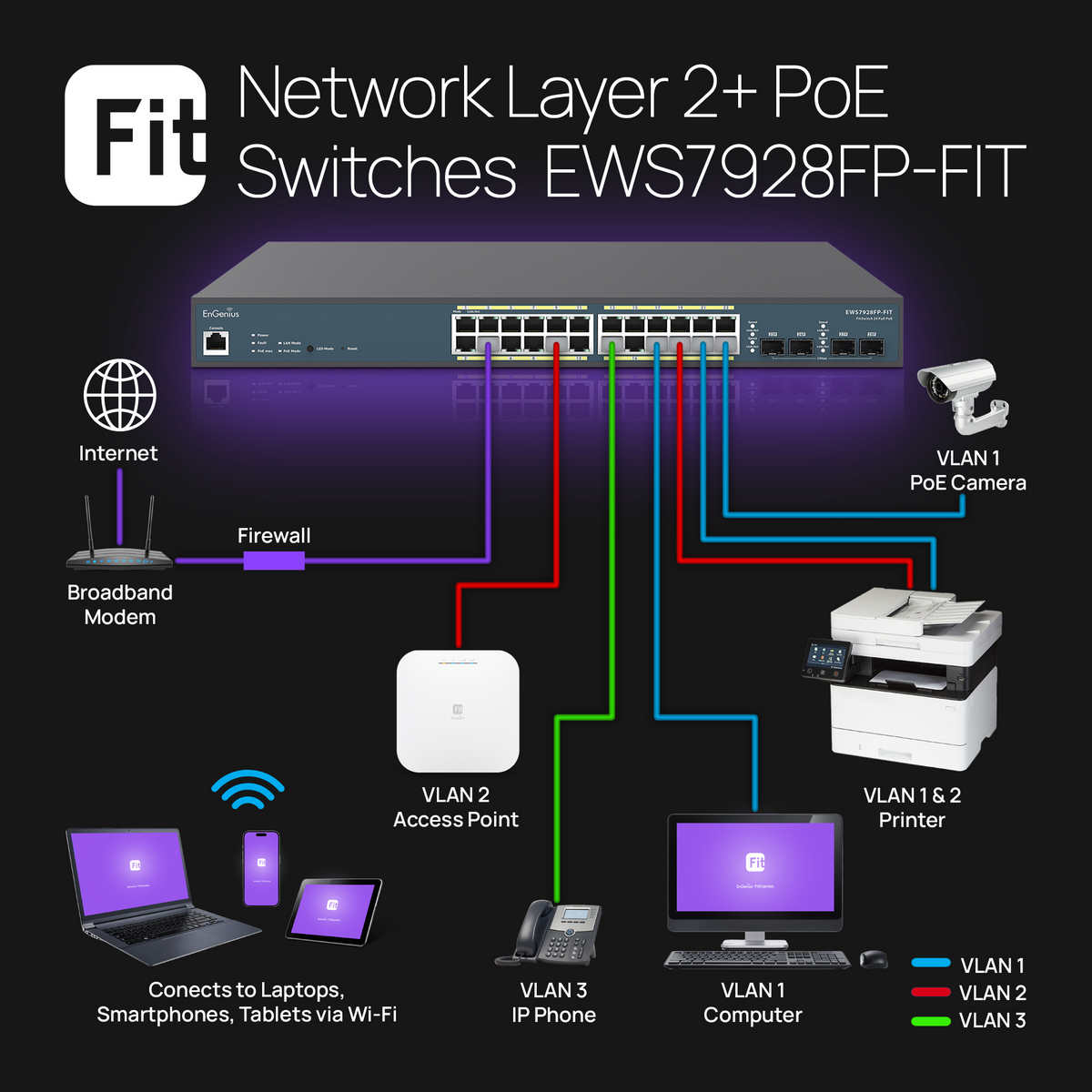 switch 24 porturi PoE 56Gbps
