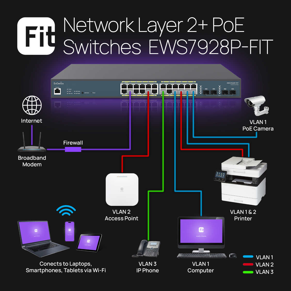 switch cu protectie si administrare in cloud