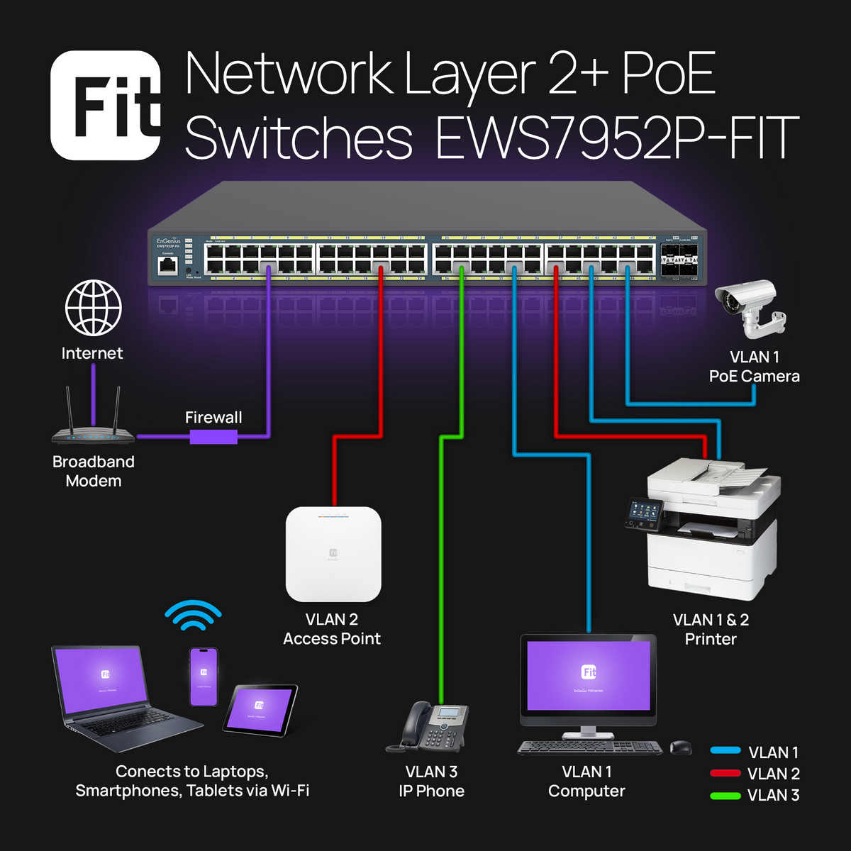 switch PoE