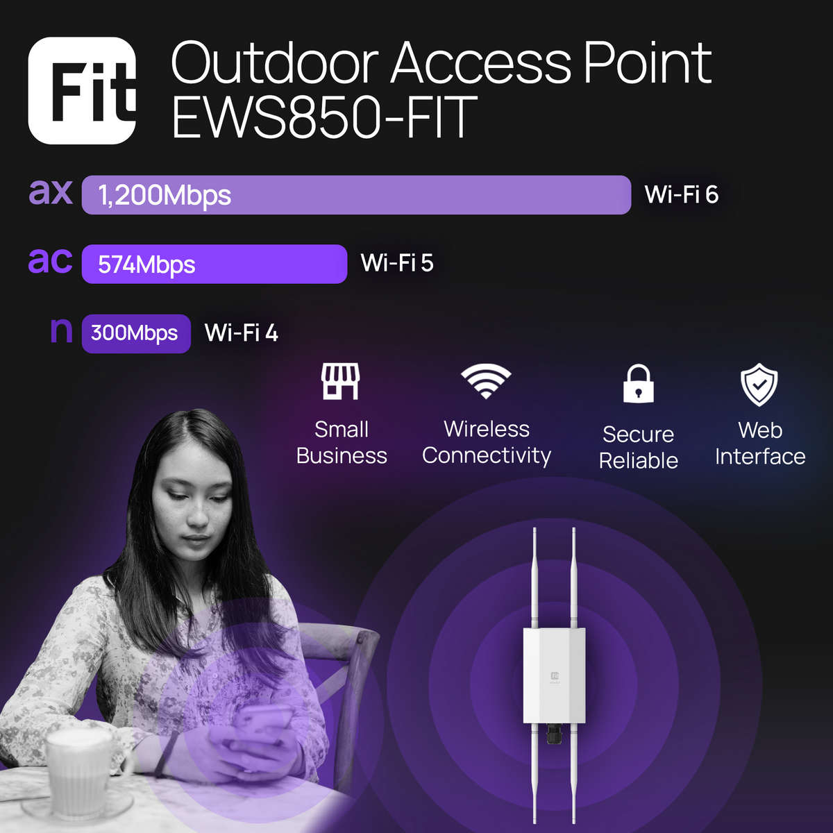 access point Wi-Fi 6