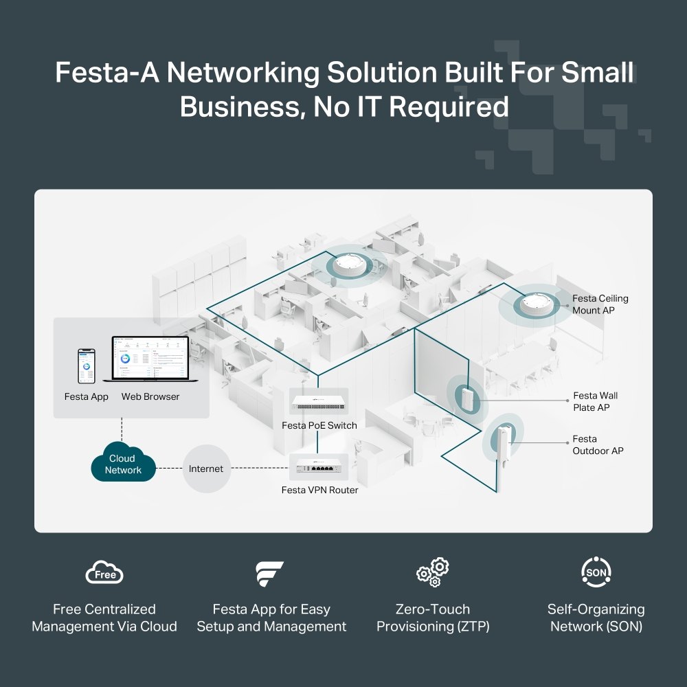festa-A solution