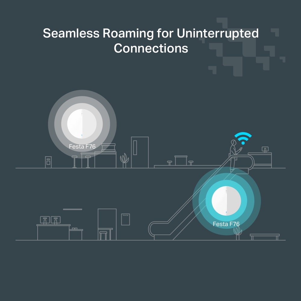 seamless roaming