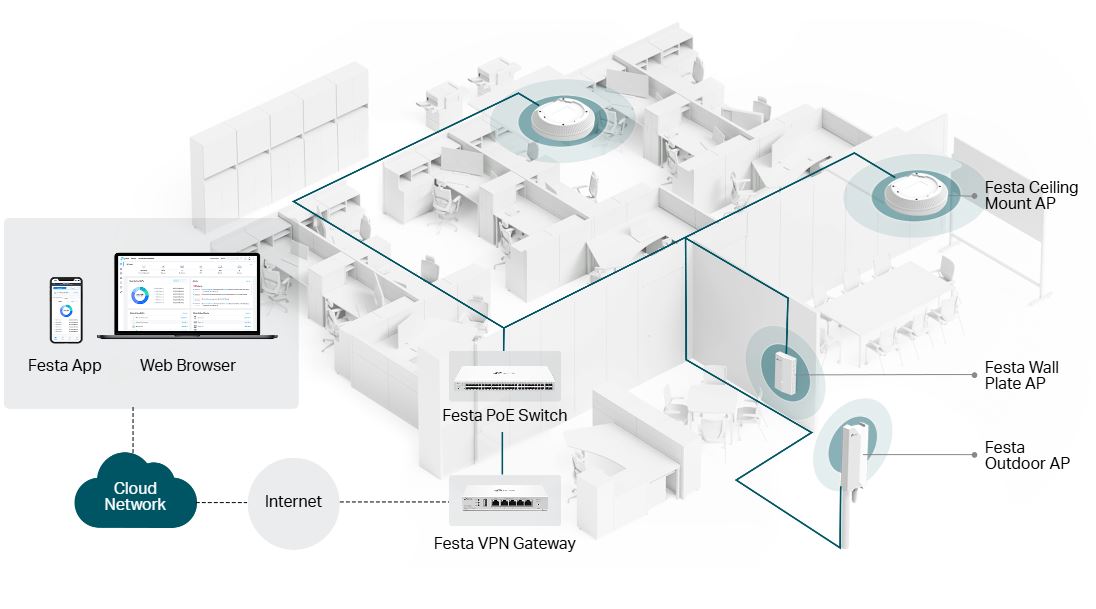 Gateway VPN Gigabit T-Link