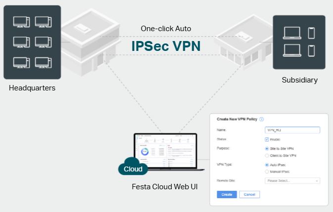 Gateway VPN Gigabit T-Link