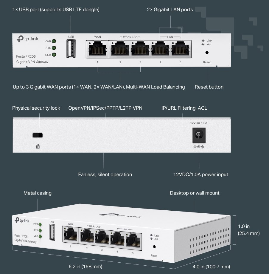 Gateway VPN Gigabit T-Link