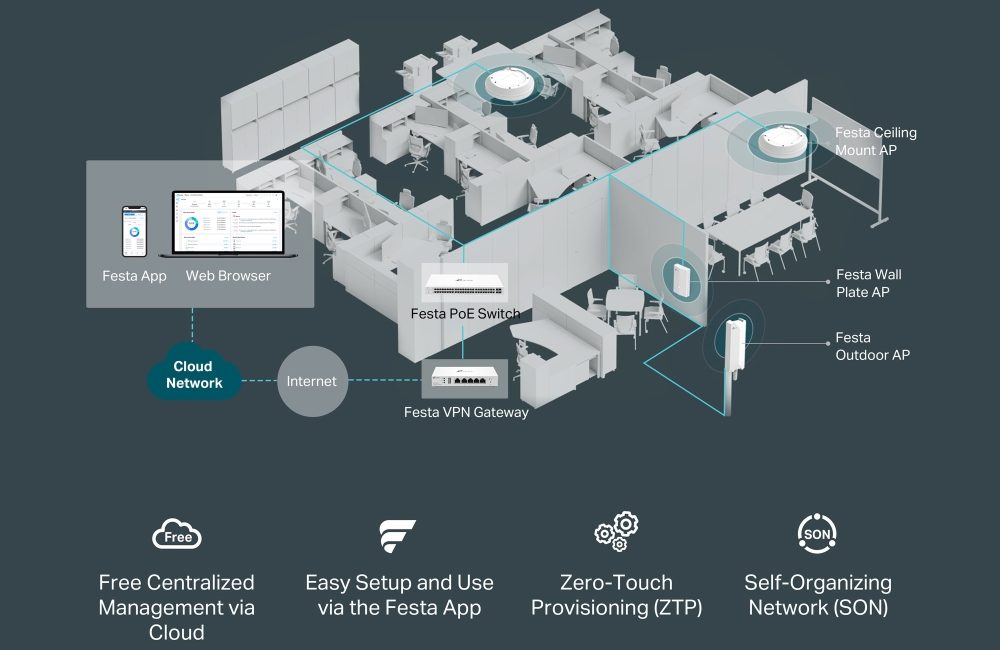 switch poe 8 porturi Tp-Link