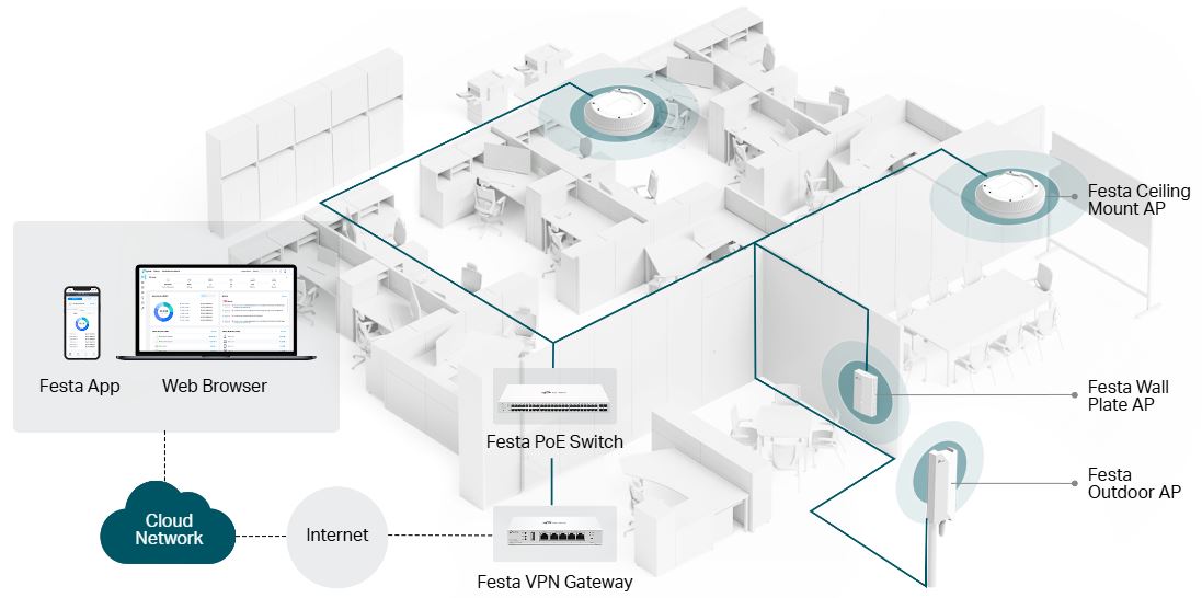 Switch Tp-Link Smart PoE+