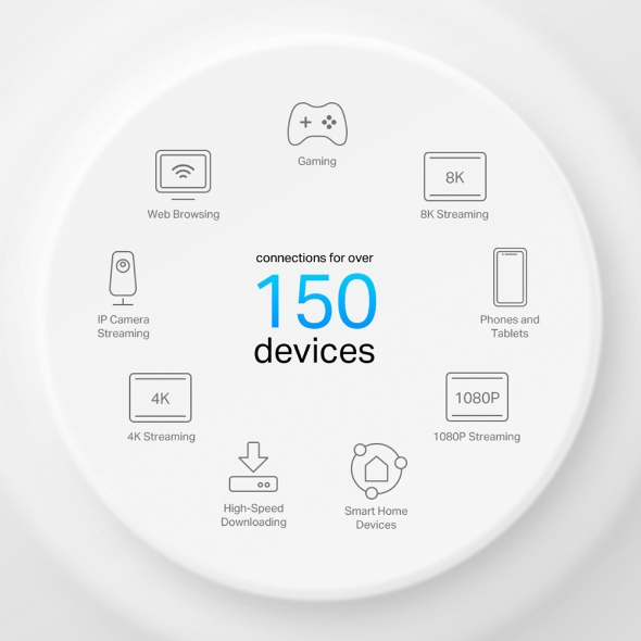 Imagine DECO X50-POE(3-PACK) conectare 15o dispozitive