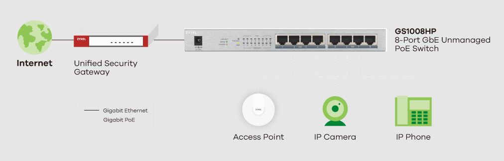 Imagine GS1008HP-EU0101F dispozitive conectate