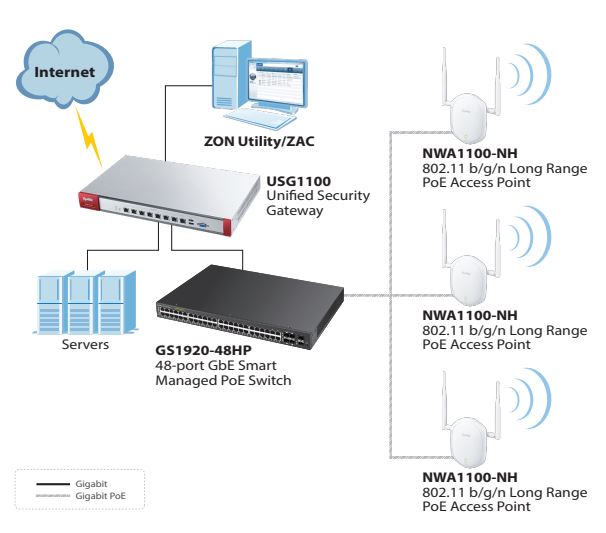 Imagine  NWA1100-N aplicatii pentru access point