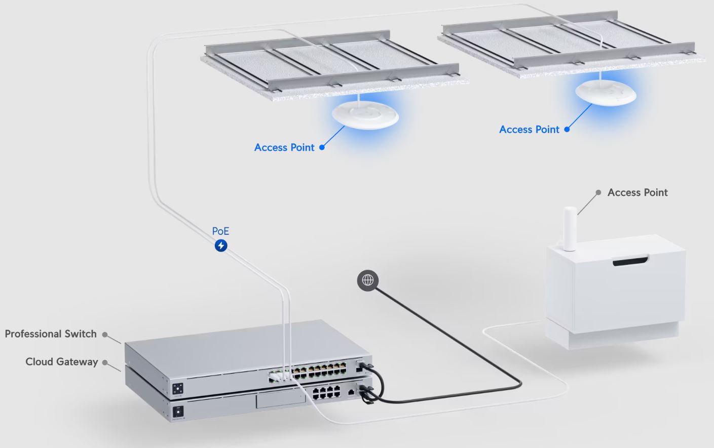 Imagine UAP-AC-LITE montare access point