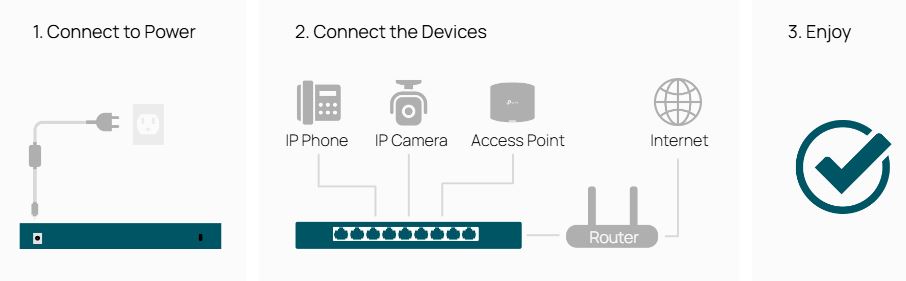 swith Poe 8 porturi Tp-Link
