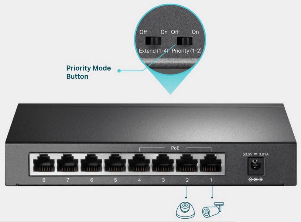 Modul Priority switch tp-link