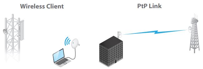 antena Ubiquiti