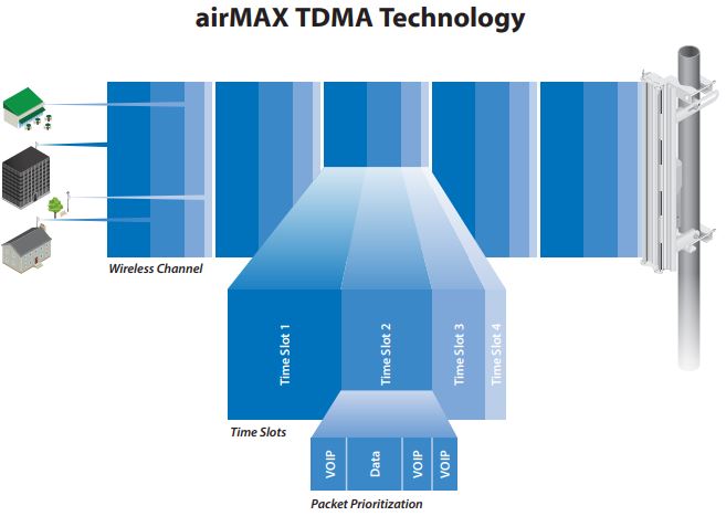 air max technology