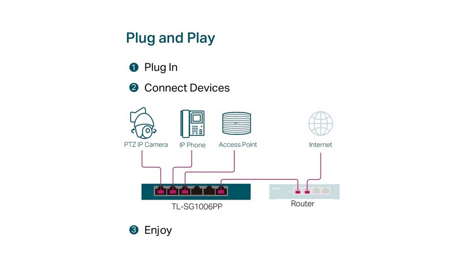 plug and play