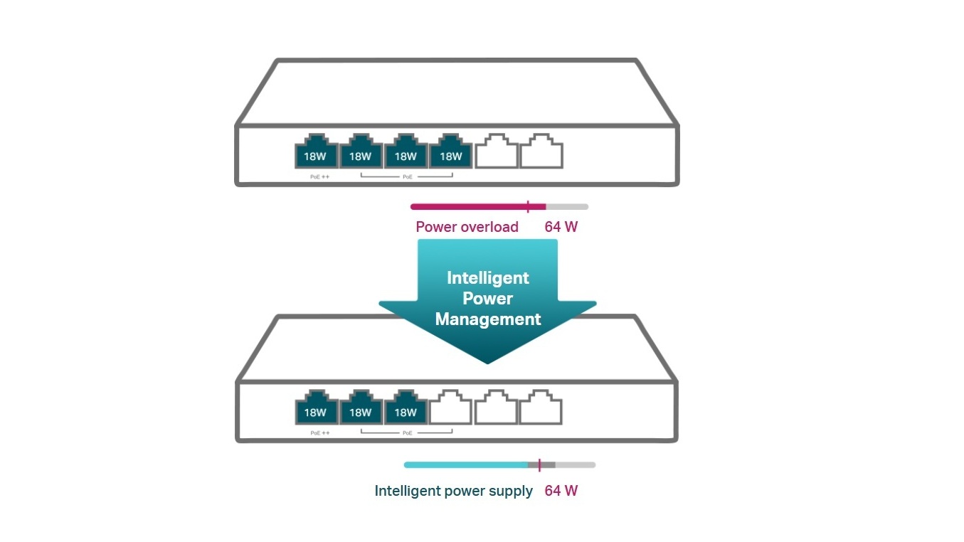 power management