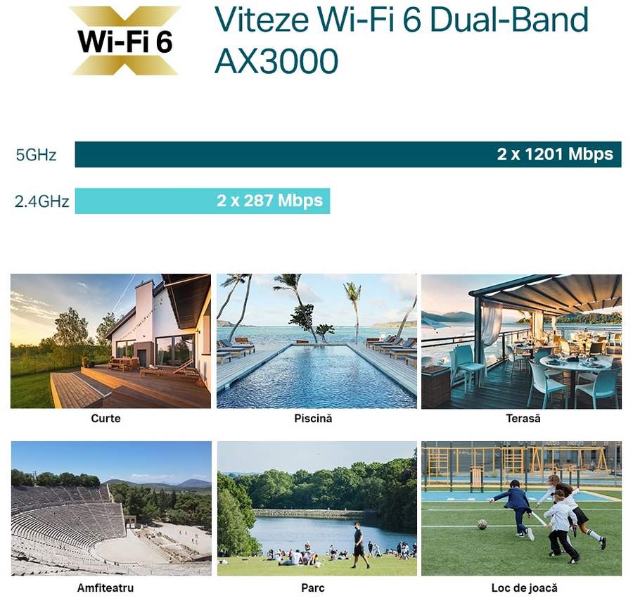 Wi-Fi 6 