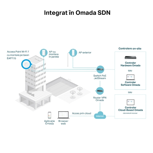 omada sdn tp-link