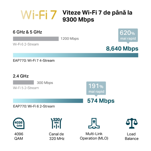 wi fi 7