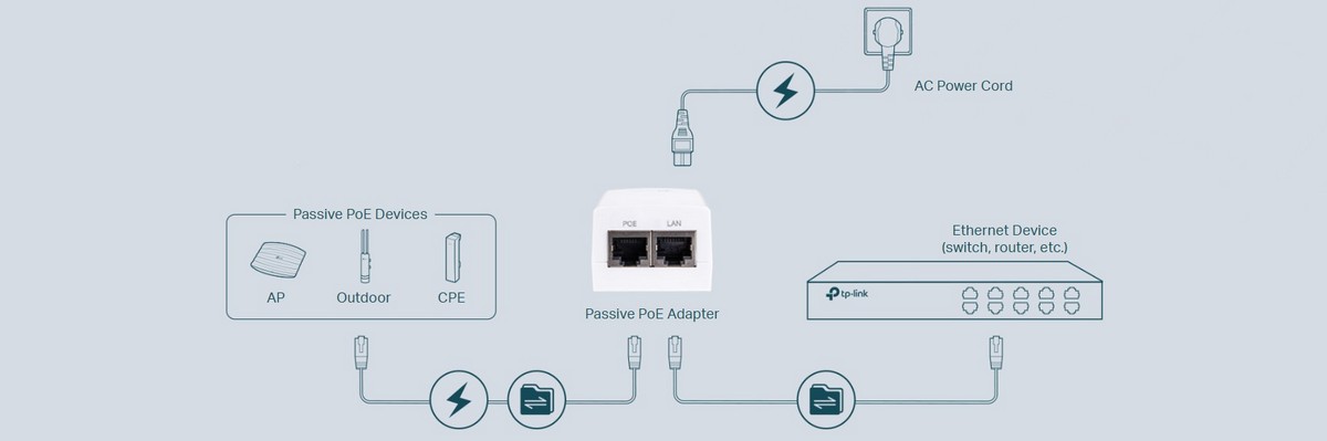 adaptor poe tp-link