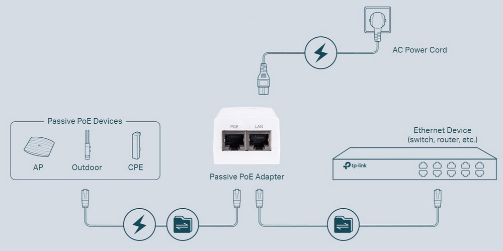 adaptor tp-link