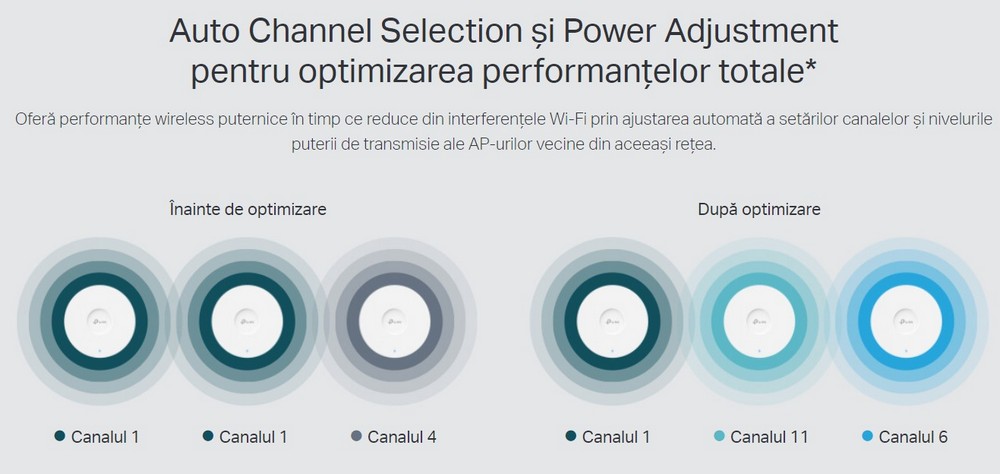 functii inteligente access point