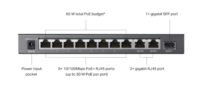 porturi switch