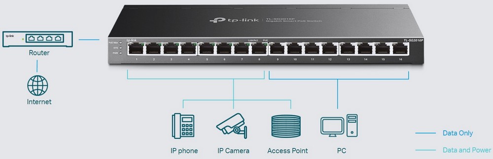 conexiuni switch tp-link