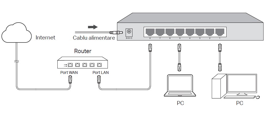 exemplu de conectare rapida a switch TP link