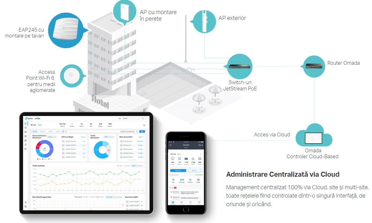 integrare platforma OMADA