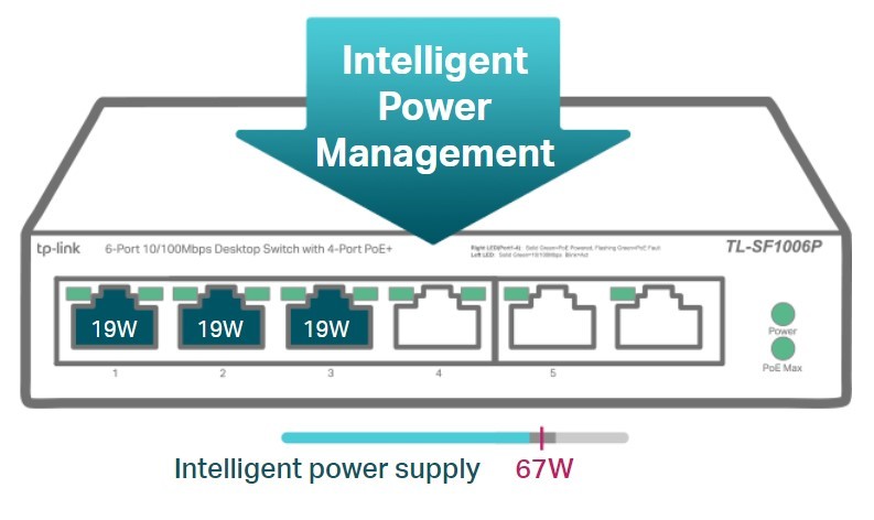 intelligent power supply switch