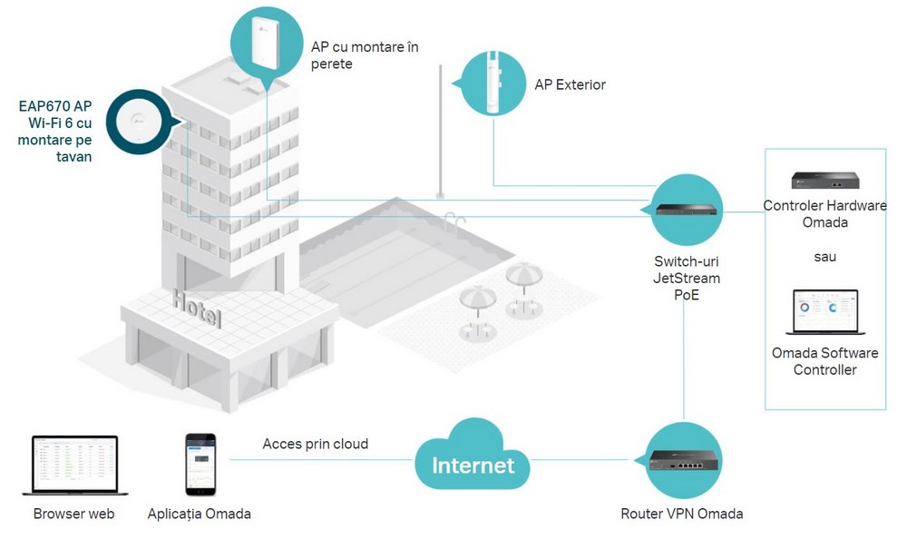 omada access point 