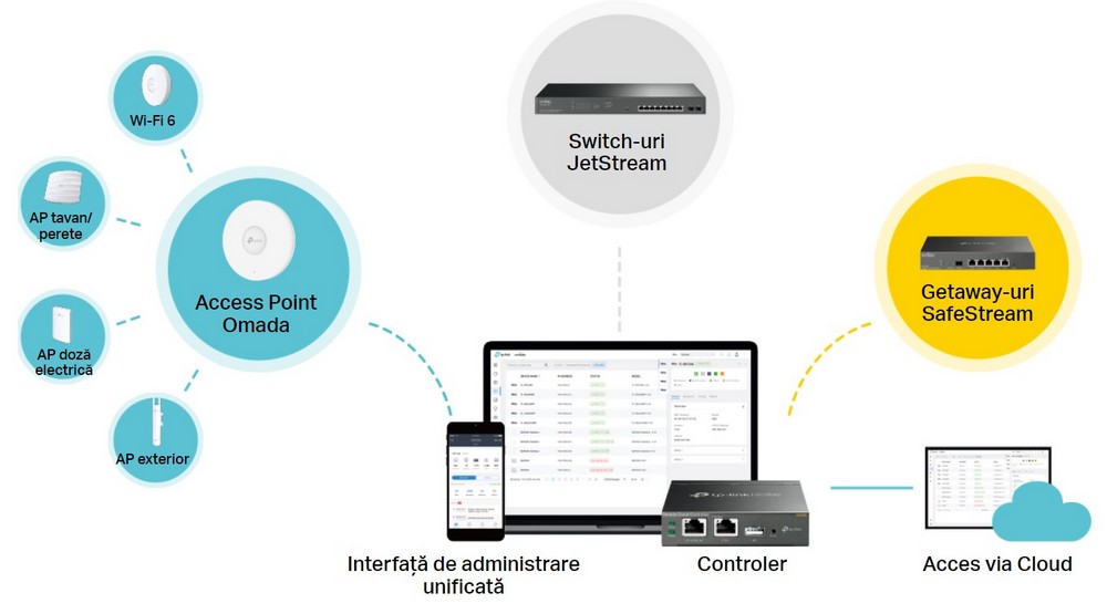 omada access point tp-link