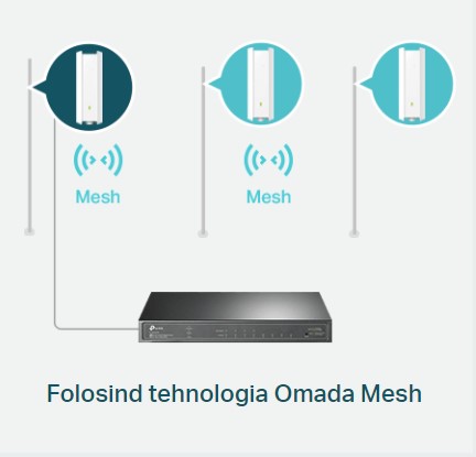 omada mesh