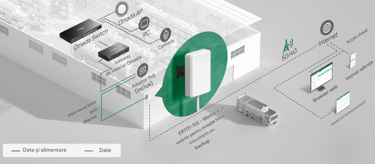 omada tp-link